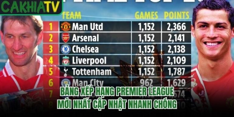 Bảng Xếp Hạng Premier League Mới Nhất Cập Nhật Nhanh Chóng